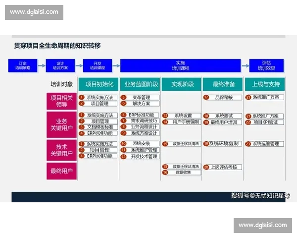 企业数字化转型全流程解决方案助力高效智能管理