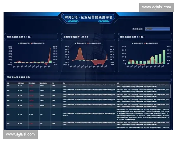 企业经营分析：从市场趋势到财务健康的全面评估与优化策略
