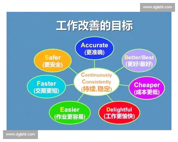 基于企业成本结构优化的经营效率提升路径与价值创造研究策略分析